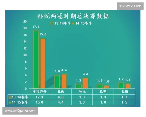 雷霆夺冠背后的数据分析体系革新与篮球战术的深度融合 雷霆夺冠背后的数据分析体系革新与篮球战术的深度融合