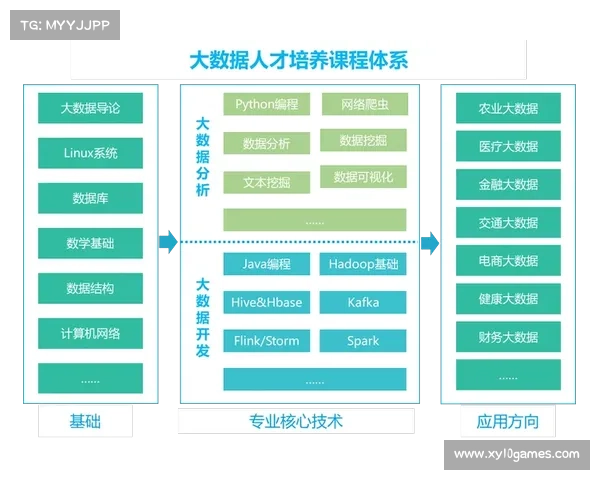 高校体育大数据竞赛促产教融合，算法模型落地职业俱乐部成趋势